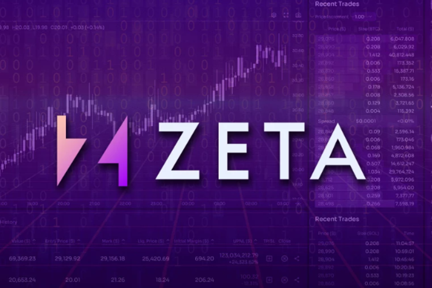 zeta markets launch